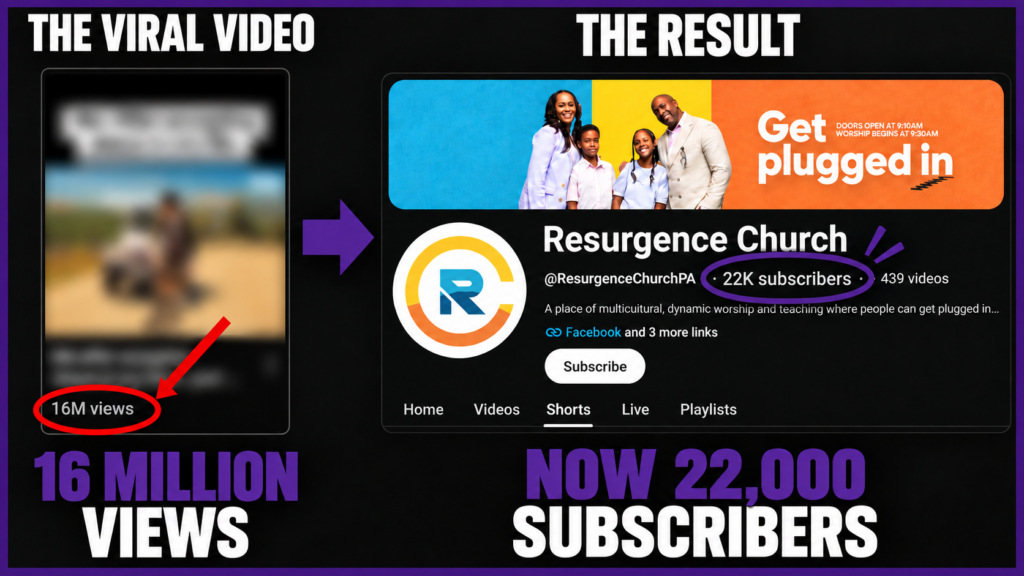 Resurgence Church results: a video with 16 million views and a channel showing 22,000 total YouTube subscribers.
